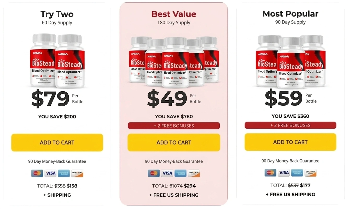 BioSteady Official Website Pricing and Special Deals